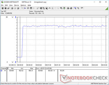 Prime95+FurMark tensión iniciada en la marca 10s