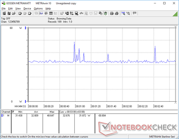 Witcher 3 1080p Ultra consumo