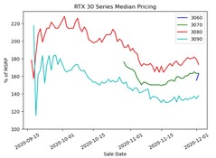 RTX 30. (Fuente de la imagen: Michael Driscoll)