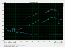 Prueba de altavoz Pink Noise