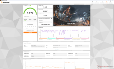 Fire Strike (Modo Performance)