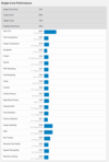 (Fuente de la imagen: Geekbench)