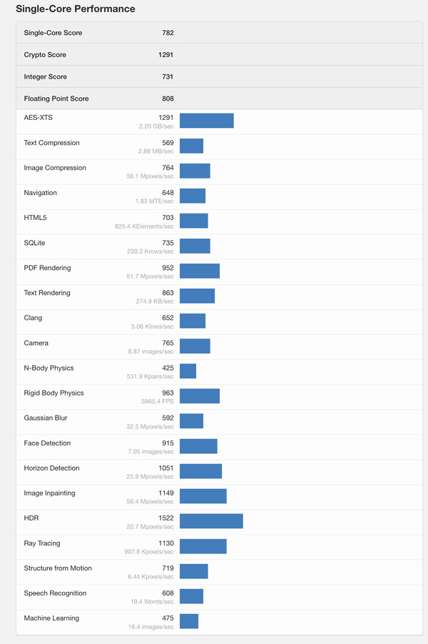 (Fuente de la imagen: Geekbench)