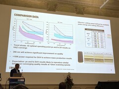 Oliver Haupt, de Coherent, explica las ventajas de los láseres UV profundos (Fuente de la imagen: Andreas Sebayang/Notebookcheck)