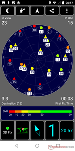 GPS para exteriores