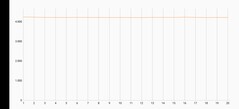 Prueba de estrés de la vida salvaje