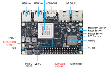 (Fuente de la imagen: Banana Pi)