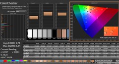 CalMAN: ColorChecker, calibrado