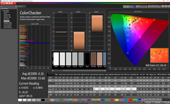 ColorChecker después de la calibración