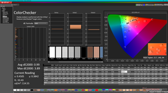 ColorChecker después de la calibración