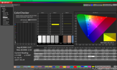 ColorChecker después de la calibración