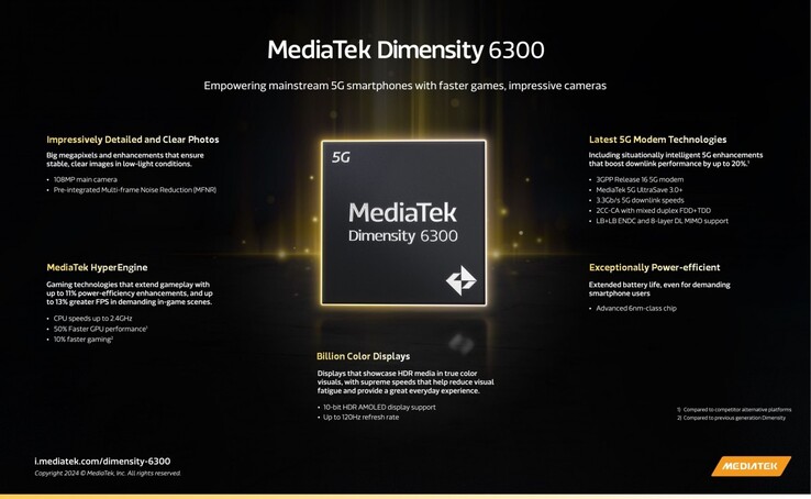 Los atributos más competitivos del Dimensity 6300. (Fuente: MediaTek)