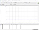 Consumo de energía del sistema de prueba - inactivo