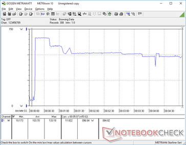 Prime95+FurMark iniciado a los 10s