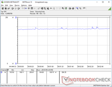 Witcher 3 1080p Ultra consumo