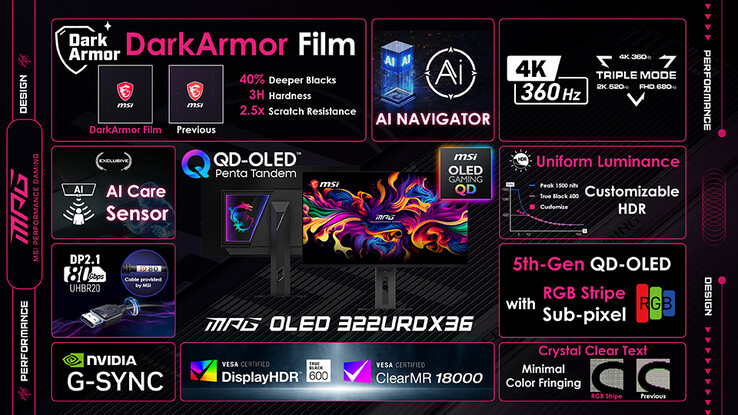 Especificaciones para el MSI MPG OLED 322URDX36.