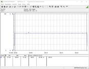 Requisito de energía del sistema de prueba (FurMark PT 100%)