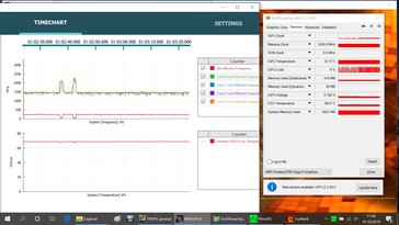 Información del sistema al final de una prueba de esfuerzo AMDuProf