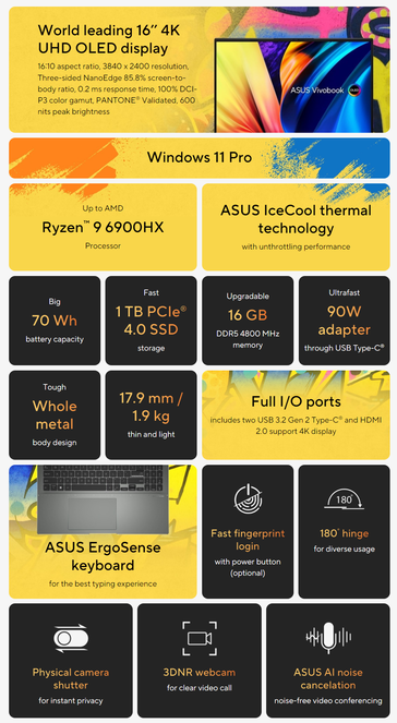 Asus Vivobook S 16X OLED M5602 AMD - Especificaciones. (Fuente: Asus)