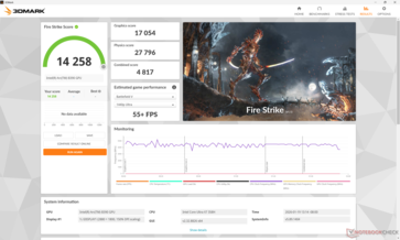 3DMark Fire Strike cuando se ejecuta en modo Rendimiento