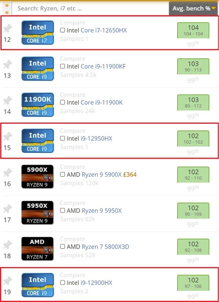 Procesadores móviles Alder Lake-HX. (Fuente de la imagen: UserBenchmark)