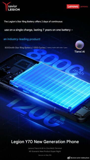 Capacidad de la batería del próximo teléfono para juegos Lenovo Legion (traducción automática)