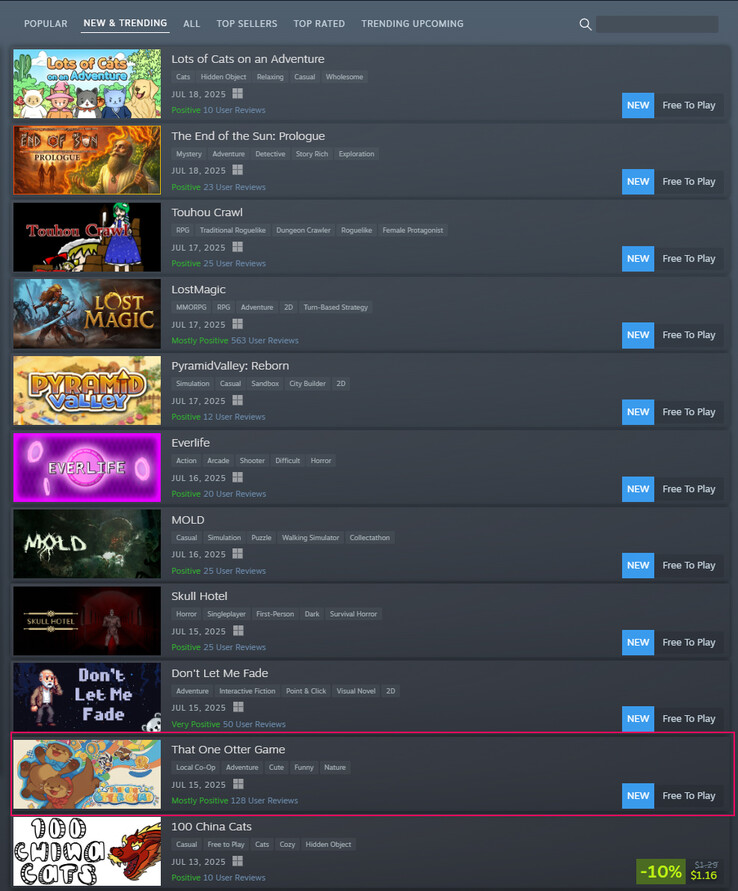 Ese juego de una nutria en la actual tabla de novedades y tendencias de Steam (Fuente de la imagen: Steam)