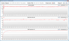 Datos de la GPU durante nuestra prueba Witcher 3