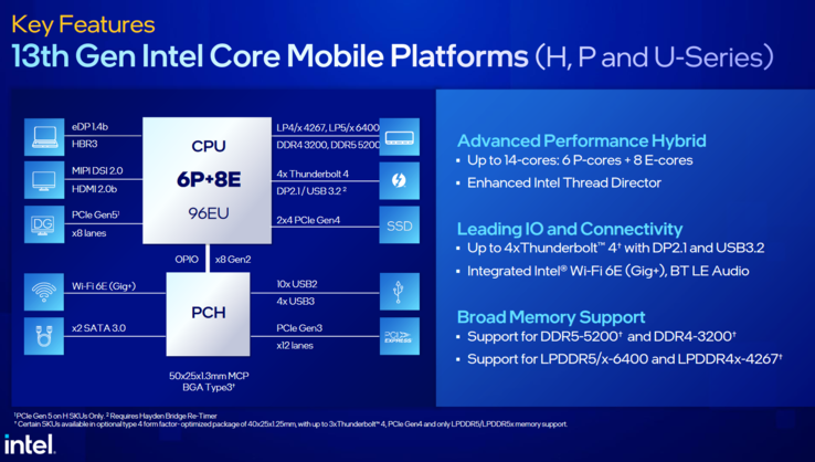 Diagrama de bloques de Intel Raptor Lake P y U (imagen de Intel)