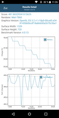 GFXBench battery test (OpenGL ES 3.1)