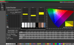 ColorChecker antes de la calibración (frente a sRGB)