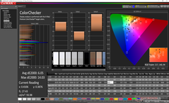 ColorChecker antes de la calibración