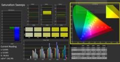 Barridos de saturación CalMan ColorChecker (calibrados)