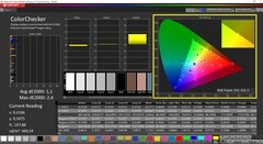 CalMan ColorChecker - Colores - Calibrados