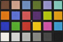 Xiaomi 15 Ultra: Precisión del color