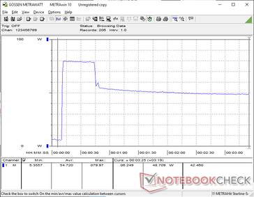 Prime95+FurMark tensión iniciada en la marca 10s