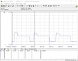 Consumo de energía - Cinebench R15 Multi test