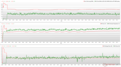 Relojes de CPU/GPU, temperaturas y variaciones de potencia durante el estrés de Prime95 + FurMark