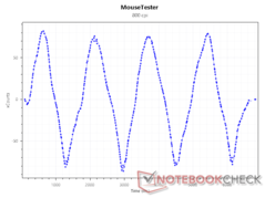 Sensor xCuentas a 800 PPP