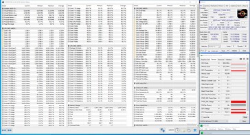 Prueba de estrés: Sólo Prime95