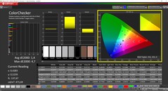 CalMAN ColorChecker (perfil: Vivid)