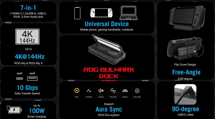 Principales características de la base ROG Bulwark (Fuente de la imagen: Asus)