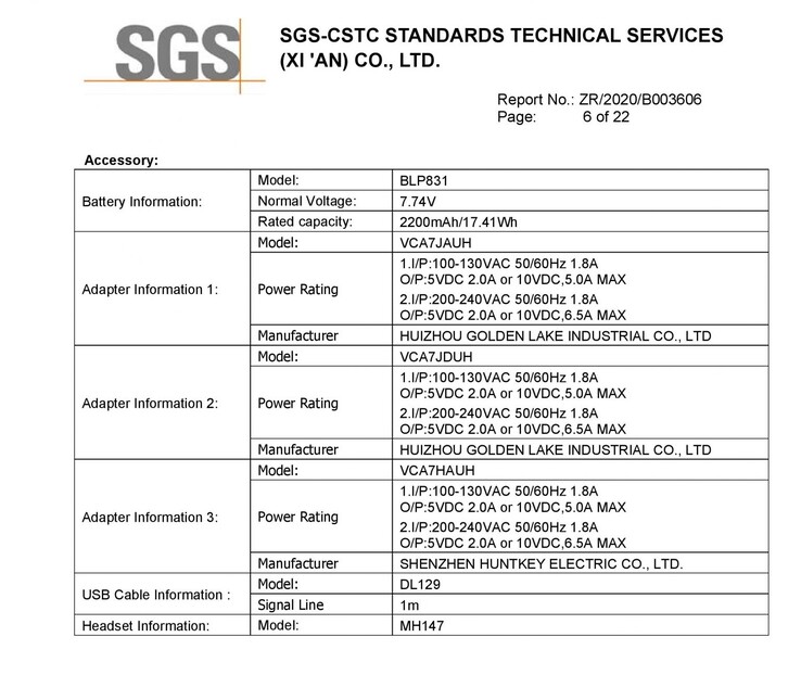 Las últimas filtraciones del CPH2173. (Fuente: SGS, 3C, FCC a través de MyFixGuide)