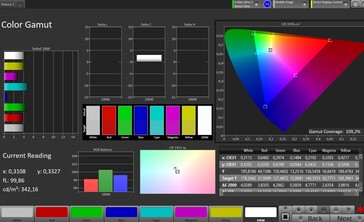 Espacio de color CalMAN sRGB