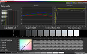 CalMAN: Escala de grises - Adaptive Display, espacio de color de destino Adobe RGB