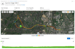 Garmin Edge 500: ruta total