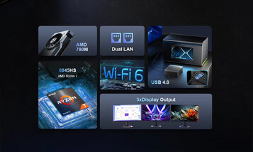 Principales características del mini PC (Fuente de la imagen: Chatreey)