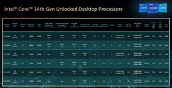 Visión general de la 14ª generación de Intel