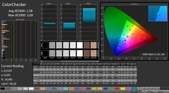 CalMAN: ColorChecker (después de la calibración)