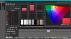 ColorChecker antes de la calibración